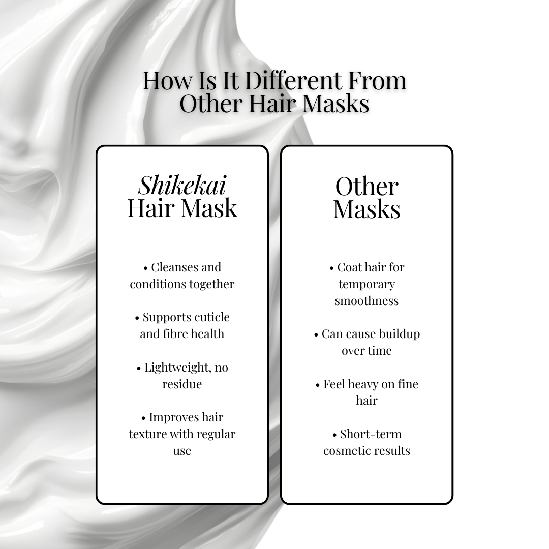 Shikekai Hair Mask