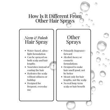 Curry Leaf Hair Oil & Neem & Palash Hair Spray