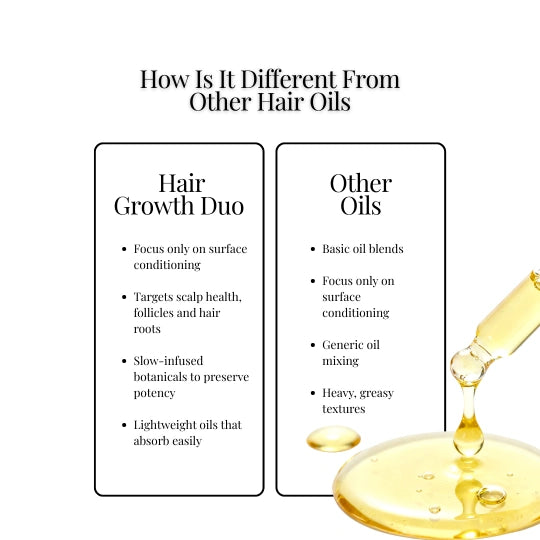 Hair Growth Duo (Curry Leaf & Bramhi Oil)