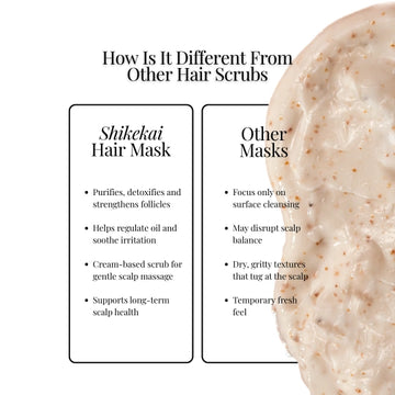 Scalp Detox and Deep-conditioning Duo